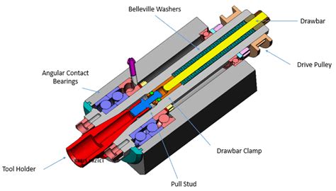 diy cnc router|DIY ATC Spindle design .
